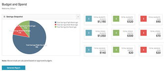 Rocketrip獲260萬美元融資，拓展企業差旅管理業務