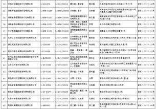 國家旅游局許可48家旅行社經營出境游業務，行業迎來新發展契機