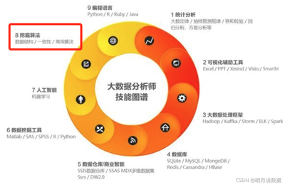 數據處理技術的演進與應用
