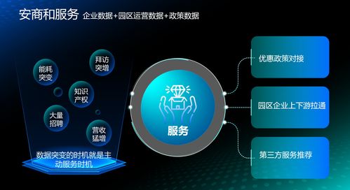 智慧園區與智能工廠 數據驅動下的制造業新形態