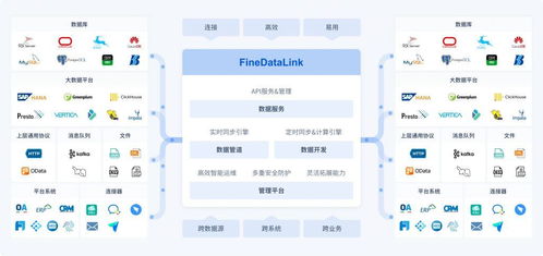 數據治理的七大核心技術 數據處理技術全面解析